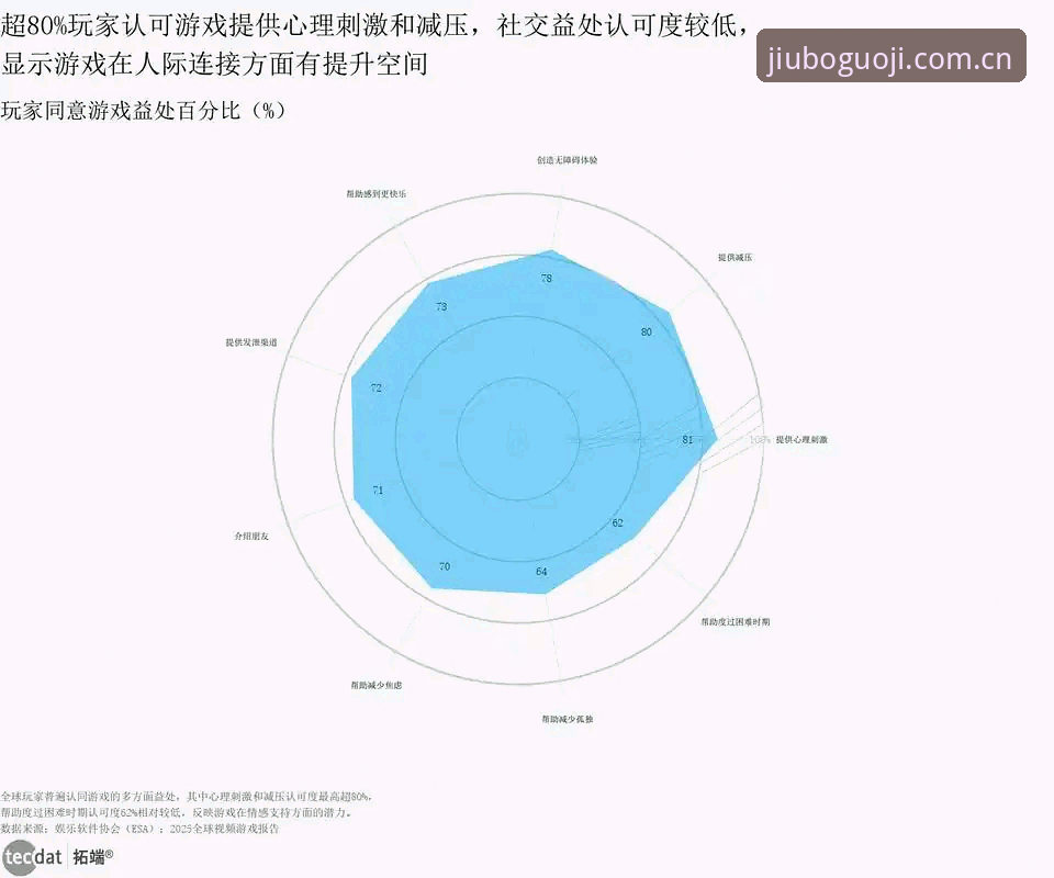 九博国际平台vs传统在线娱乐：谁更懂玩家的真实需求？——2025年全面对比分析
