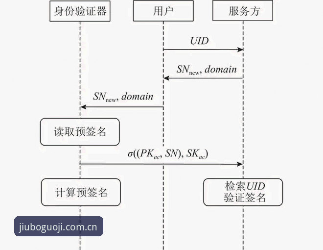 揭秘九博国际平台登录全流程：新手必看的隐藏技巧与注意事项