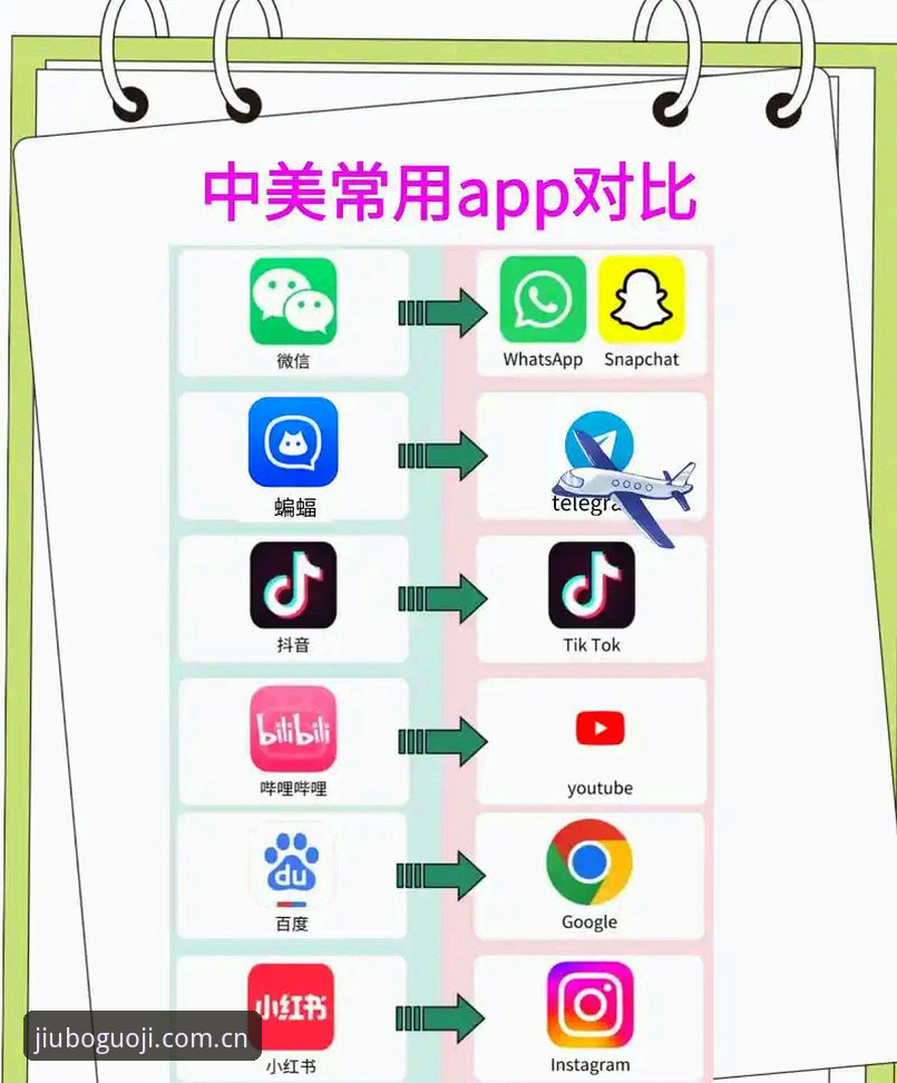 九博国际平台 vs 传统娱乐APP：B娱乐ios体验深度对比分析